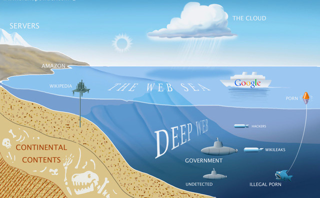                      Khám phá tầng ngầm của đại dương Internet (phần 1)                 
