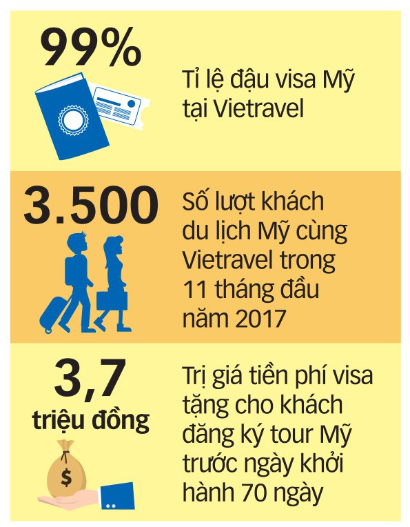 Du lịch Mỹ: Đi ngay đừng suy nghĩ - Ảnh 4. Du lịch Mỹ: Đi ngay đừng suy nghĩ - Ảnh 4.