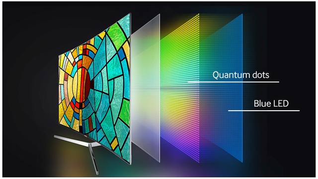 Giảm thiểu hiện tượng lưu ảnh bằng công nghệ Quantum DOT - Ảnh 2. Giảm thiểu hiện tượng lưu ảnh bằng công nghệ Quantum DOT - Ảnh 2.