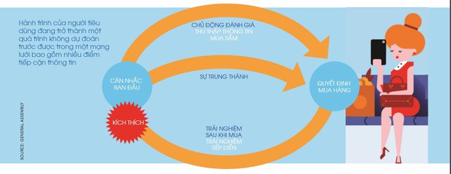 Điều gì thúc đẩy người tiêu dùng kết nối và mua hàng? - Ảnh 2. Điều gì thúc đẩy người tiêu dùng kết nối và mua hàng? - Ảnh 2.