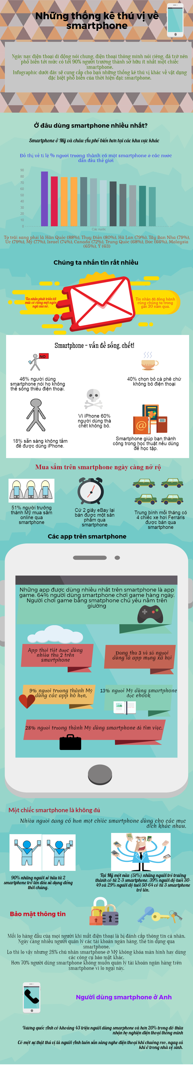 Những thống kê thú vị về smartphone - Ảnh 1.