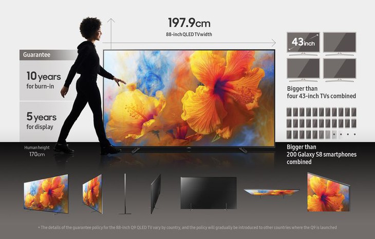 Cùng ngắm TV khủng 88 inch giá 20 ngàn USD của Samsung - Ảnh 1.