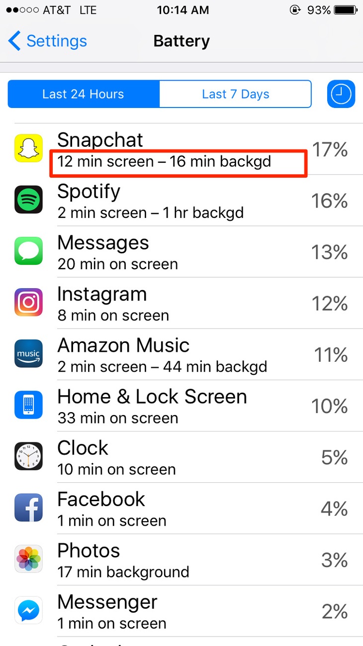 Bạn đang tiêu bao nhiêu thời gian trên thiết bị iOS? - Ảnh 4.