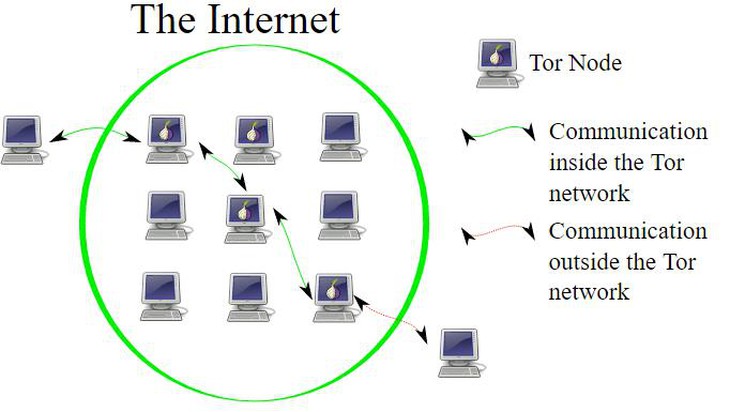 Khám phá tầng ngầm của đại dương Internet (phần II) - Ảnh 2.