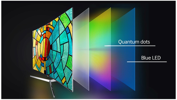 Giảm thiểu hiện tượng lưu ảnh bằng công nghệ Quantum DOT - Ảnh 2.
